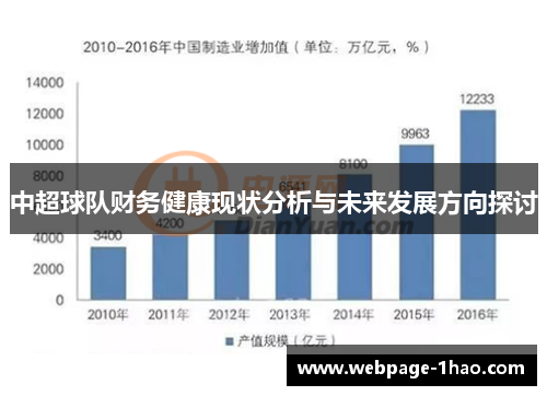 中超球队财务健康现状分析与未来发展方向探讨
