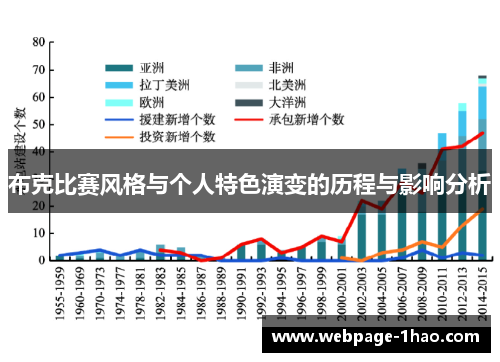 布克比赛风格与个人特色演变的历程与影响分析