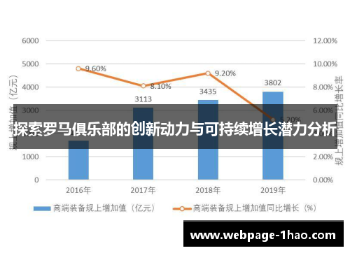 探索罗马俱乐部的创新动力与可持续增长潜力分析