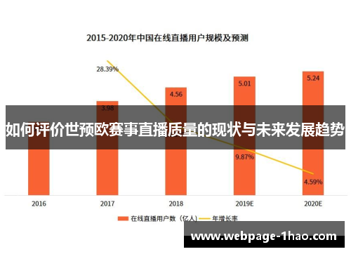 如何评价世预欧赛事直播质量的现状与未来发展趋势
