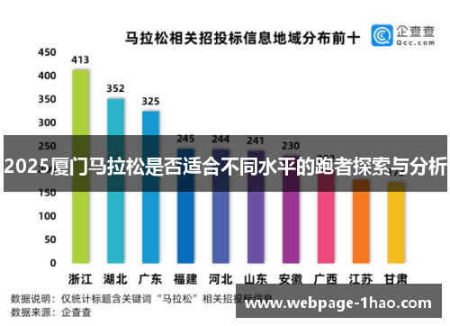2025厦门马拉松是否适合不同水平的跑者探索与分析