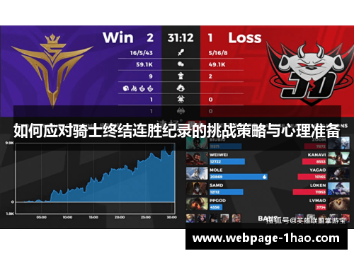 如何应对骑士终结连胜纪录的挑战策略与心理准备
