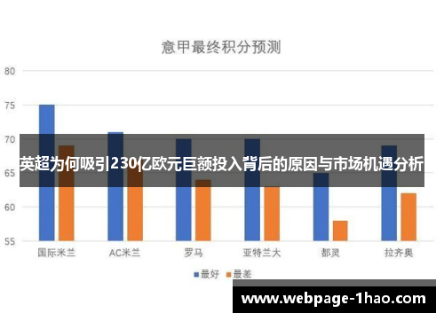英超为何吸引230亿欧元巨额投入背后的原因与市场机遇分析