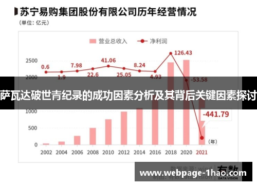 萨瓦达破世青纪录的成功因素分析及其背后关键因素探讨