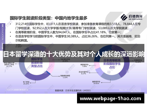日本留学深造的十大优势及其对个人成长的深远影响