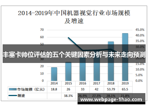 丰塞卡帅位评估的五个关键因素分析与未来走向预测