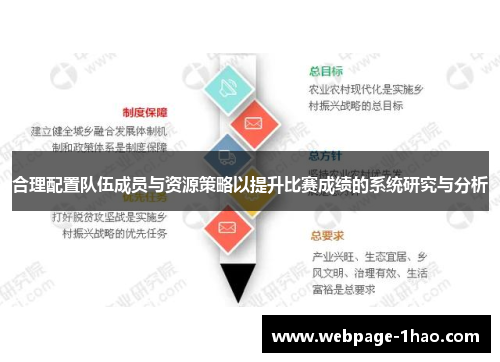 合理配置队伍成员与资源策略以提升比赛成绩的系统研究与分析