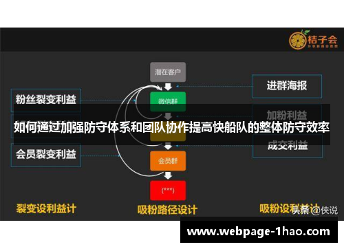 如何通过加强防守体系和团队协作提高快船队的整体防守效率