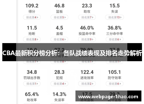 CBA最新积分榜分析：各队战绩表现及排名走势解析