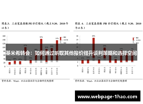 基米希转会：如何通过听取其他报价提升谈判策略和选择空间