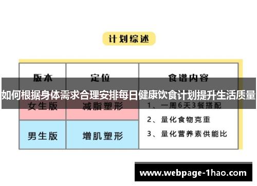 如何根据身体需求合理安排每日健康饮食计划提升生活质量