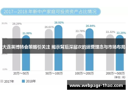 大连英博转会策略引关注 揭示背后深层次的运营理念与市场布局