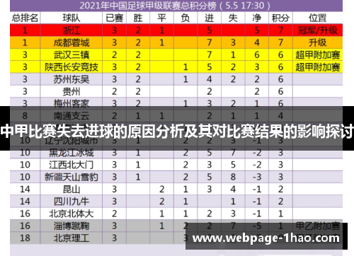 中甲比赛失去进球的原因分析及其对比赛结果的影响探讨