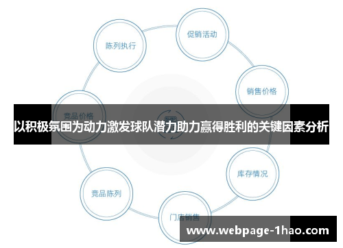 以积极氛围为动力激发球队潜力助力赢得胜利的关键因素分析