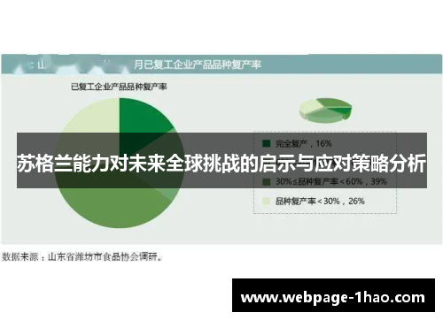 苏格兰能力对未来全球挑战的启示与应对策略分析