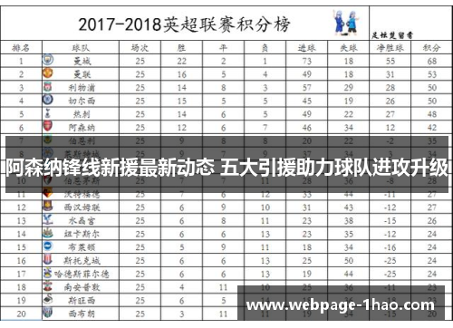 阿森纳锋线新援最新动态 五大引援助力球队进攻升级