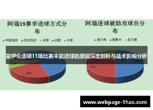 霍伊伦连续11场比赛未能进球的原因深度剖析与战术影响分析