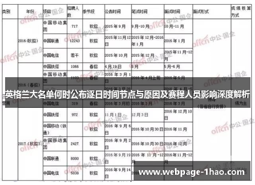 英格兰大名单何时公布逐日时间节点与原因及赛程人员影响深度解析