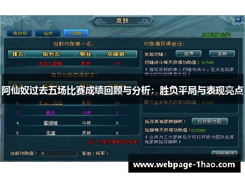 阿仙奴过去五场比赛成绩回顾与分析：胜负平局与表现亮点