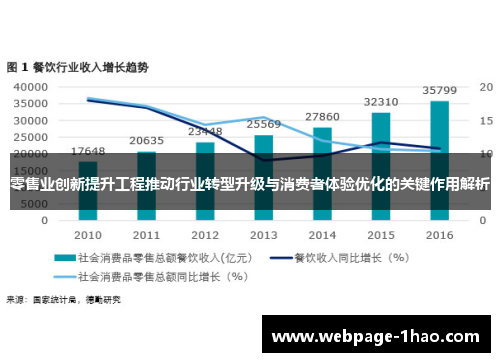 零售业创新提升工程推动行业转型升级与消费者体验优化的关键作用解析 零售业创新提升工程推动行业转型升级与消费者体验优化的关键作用解析